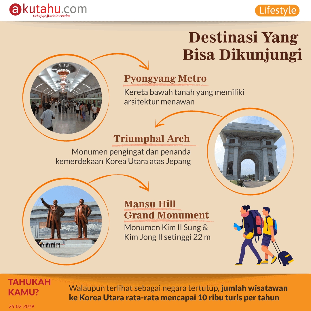 Ternyata Bisa Lho Liburan ke Korea Utara