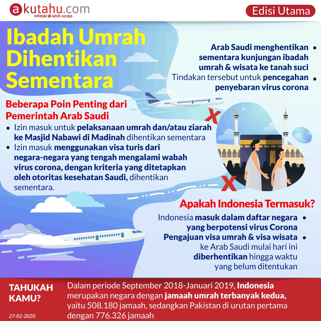 Ibadah Umrah Dihentikan Sementara