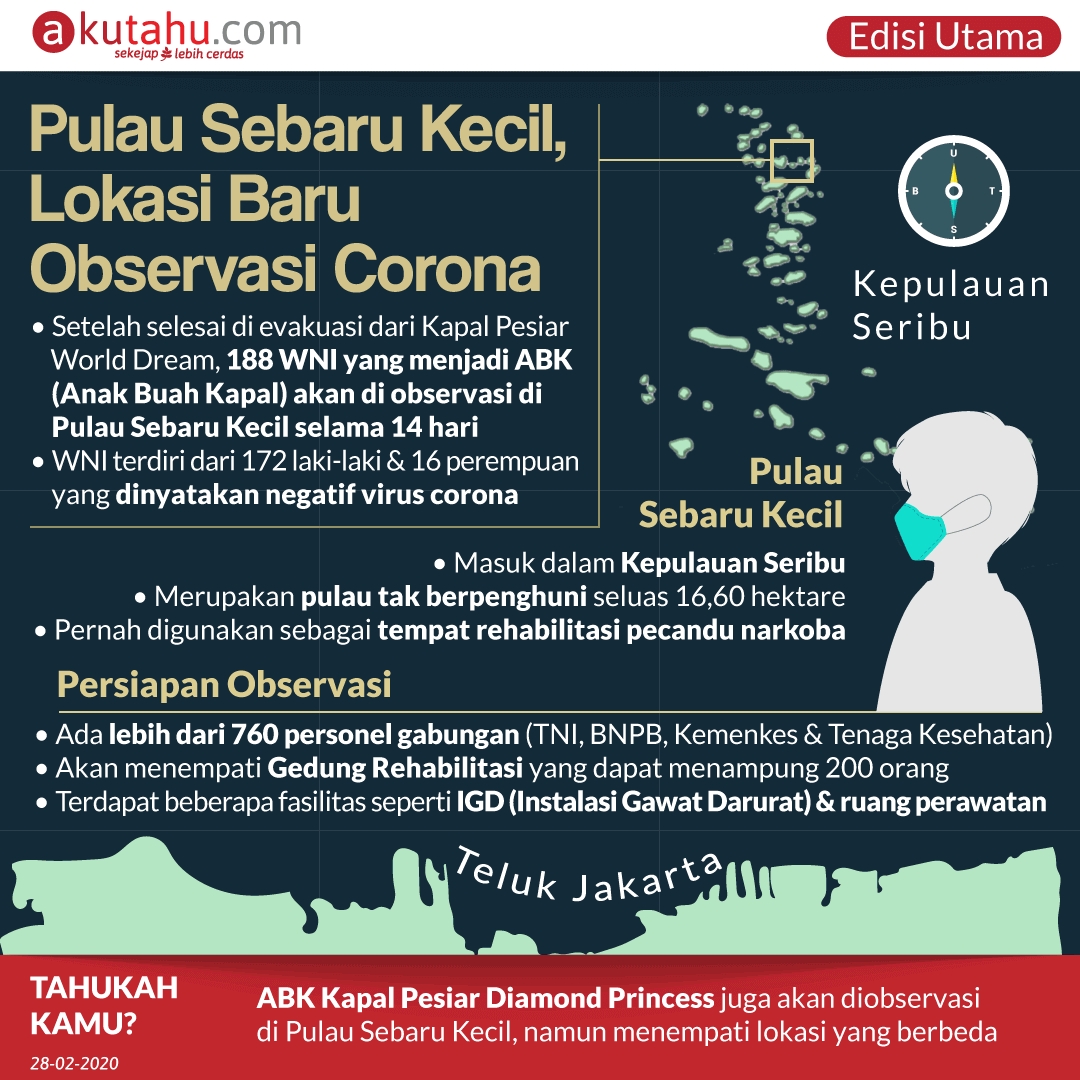 Pulau Sebaru Kecil, Lokasi Baru Observasi Corona
