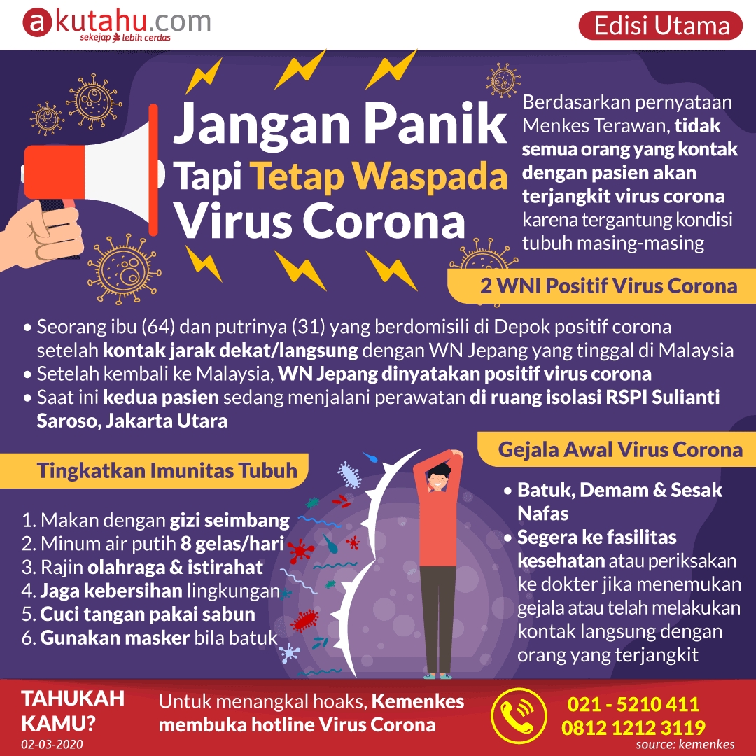 Jangan Panik Tapi Tetap Waspada Virus Korona