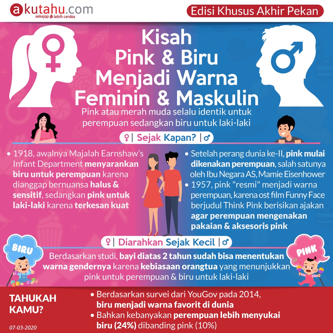 Kisah Pink & Biru Menjadi Warna Feminin & Maskulin