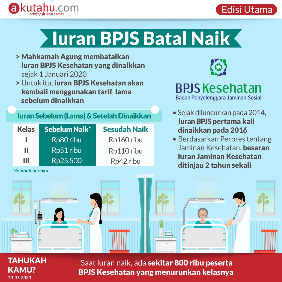 Iuran BPJS Batal Naik