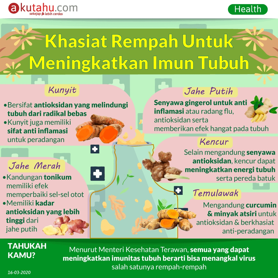 Khasiat Rempah untuk Meningkatkan Imun Tubuh