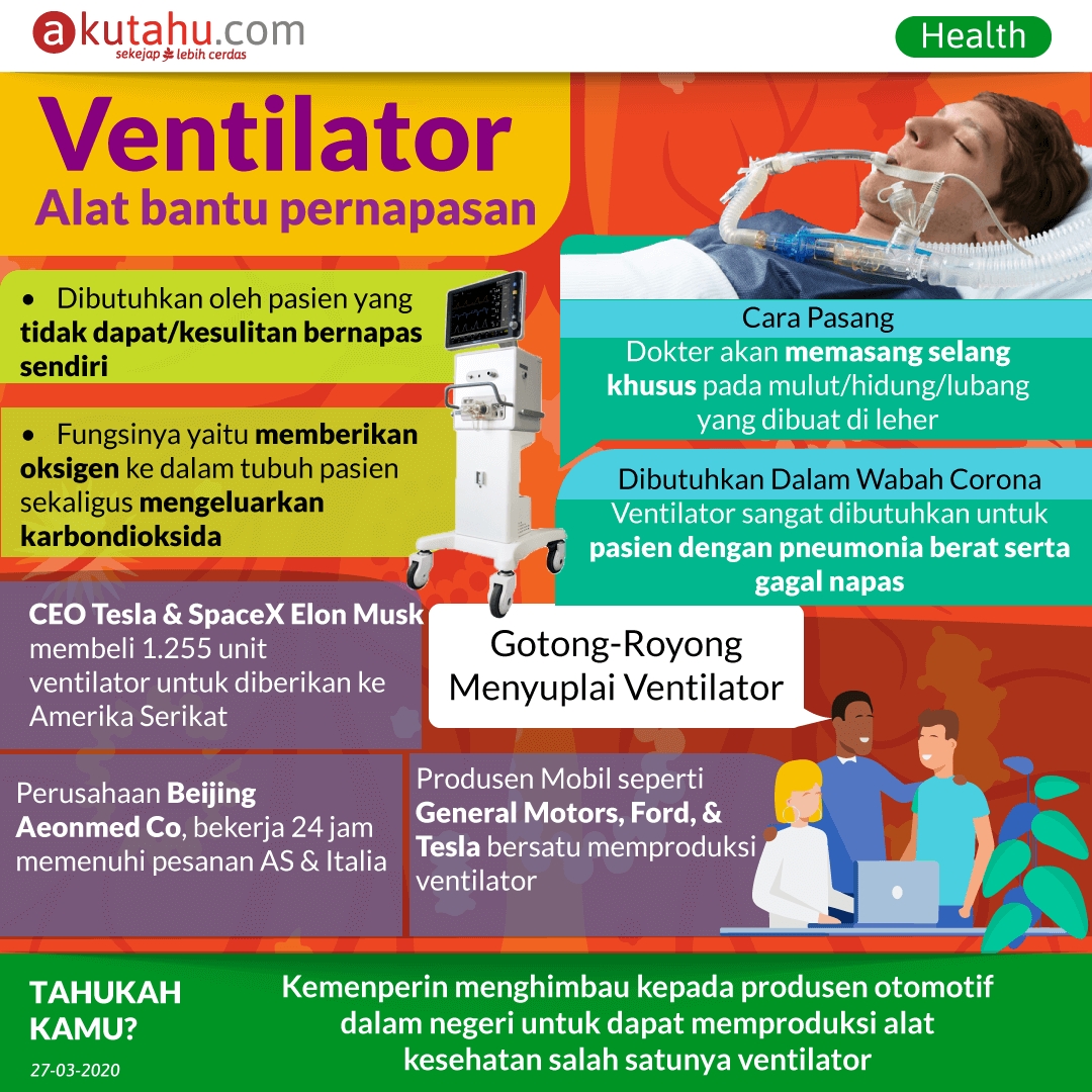 Ventilator, Alat bantu pernapasan
