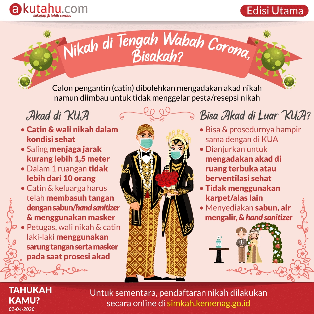 Nikah di Tengah Wabah Corona, Bisakah?