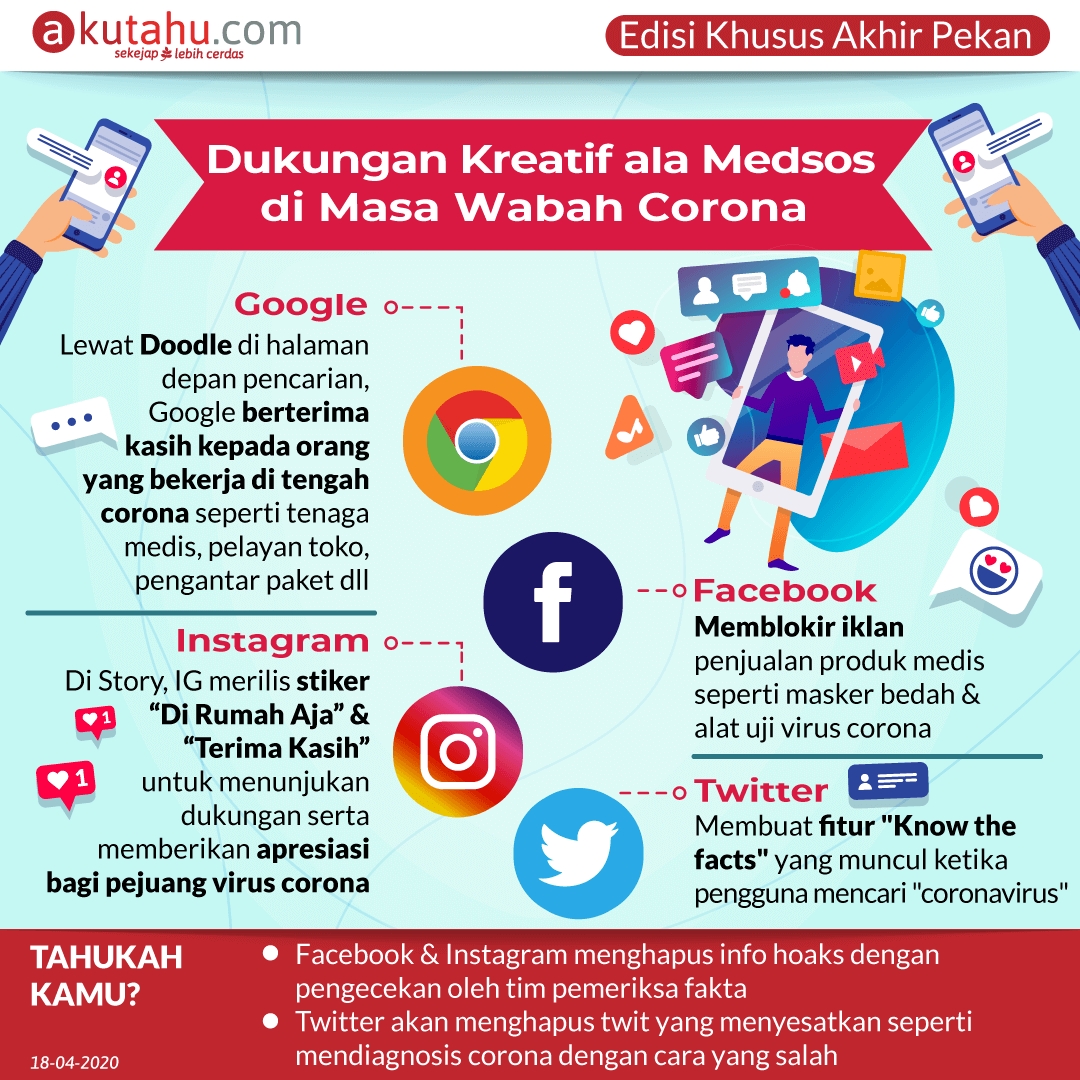 Dukungan Kreatif ala Medsos di Masa Wabah Corona