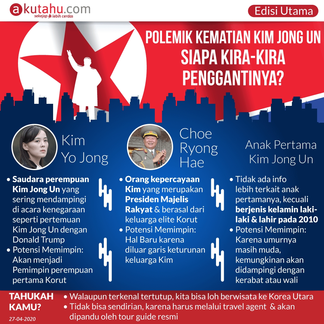 Polemik Kematian Kim Jong Un, Siapa Kira-kira Penggantinya?