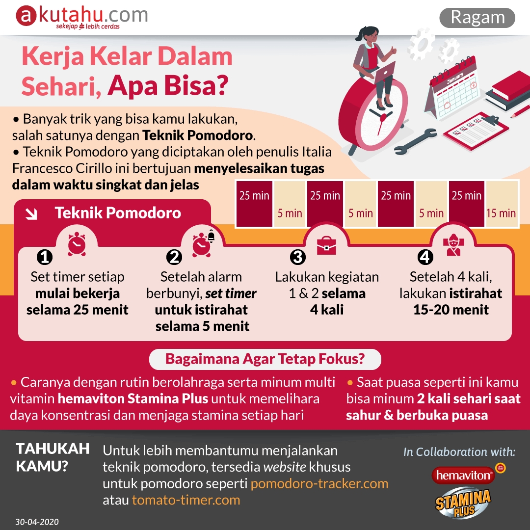 Kerja Kelar Dalam Sehari, Apa Bisa?