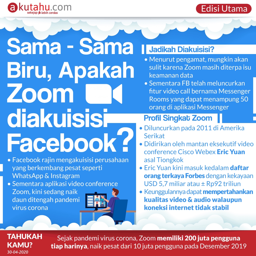 Sama- Sama Biru, Apakah Zoom diakuisisi Facebook?