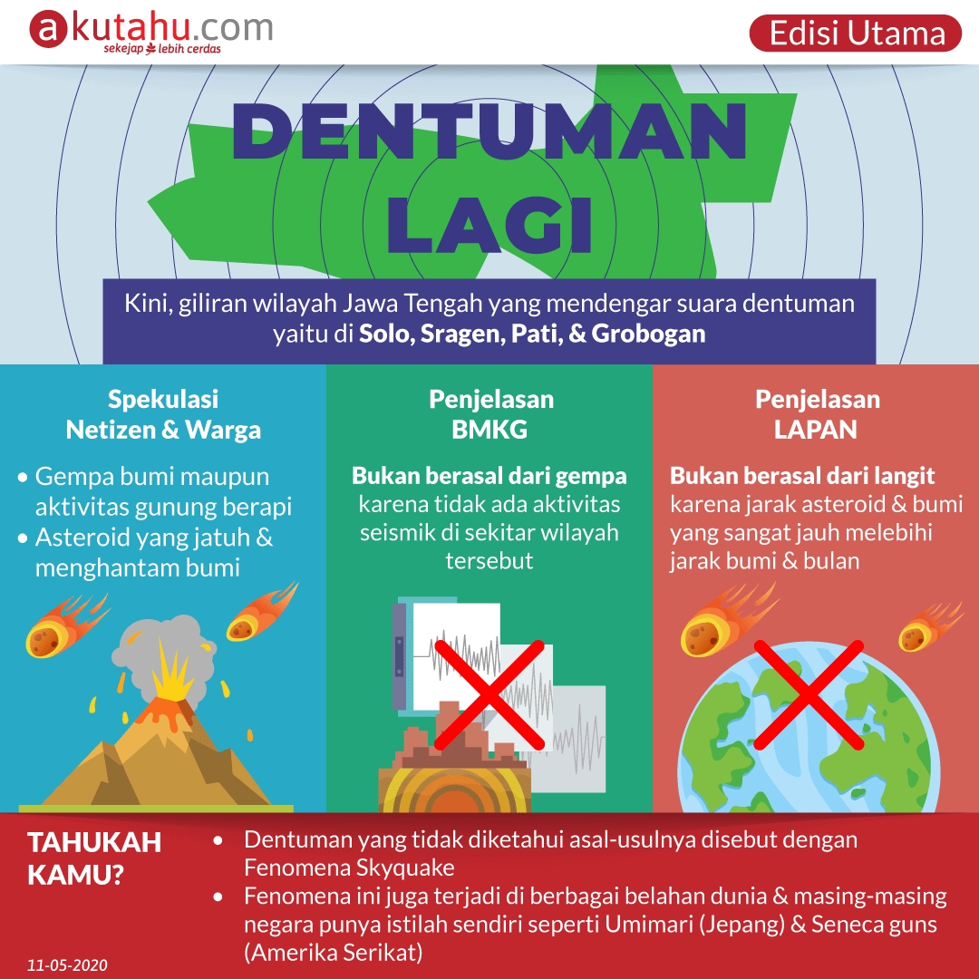 Dentuman Lagi