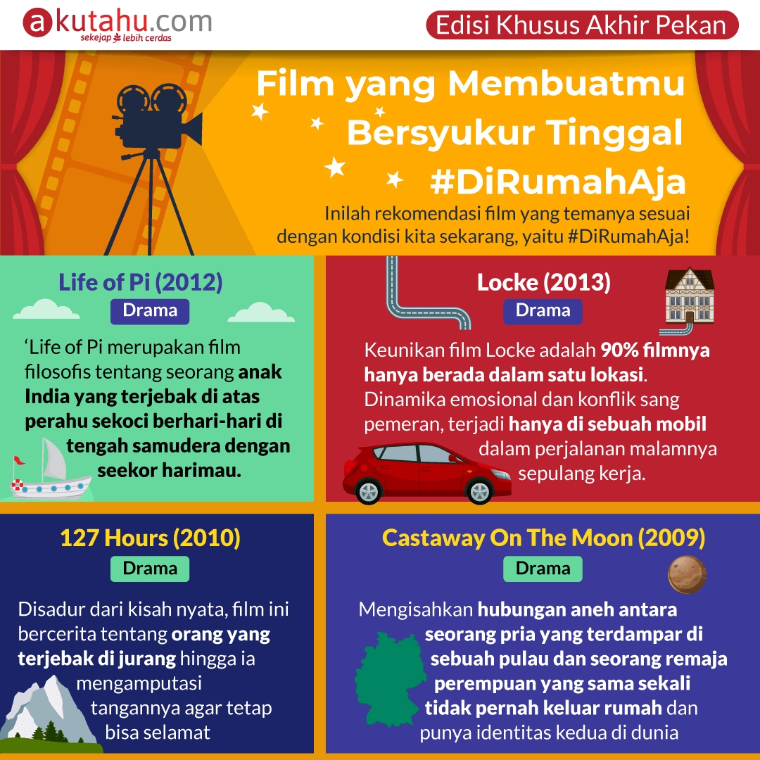Film yang Membuatmu Bersyukur Tinggal #DiRumahAja 