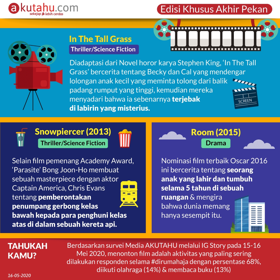 Film yang Membuatmu Bersyukur Tinggal #DiRumahAja 
