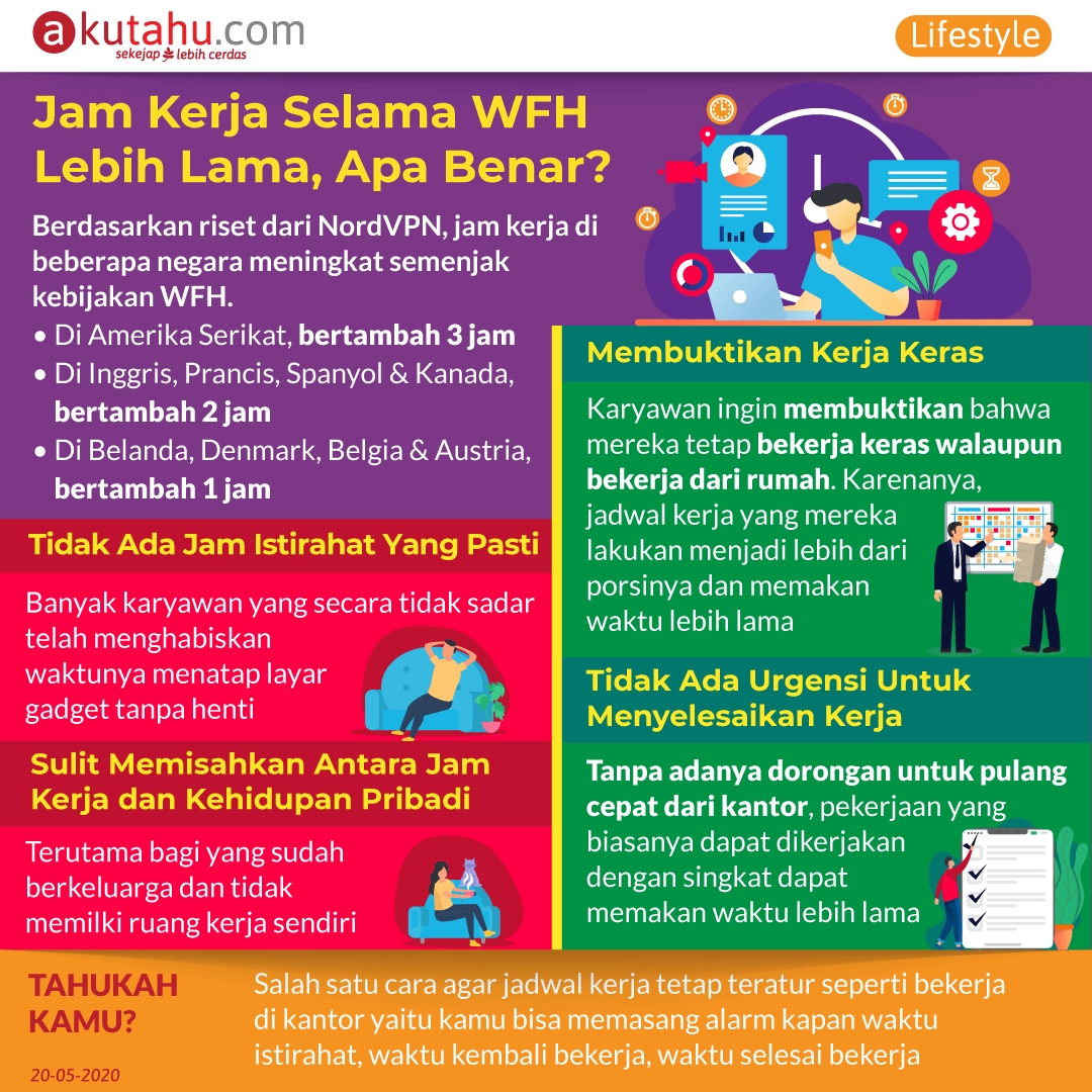  Jam Kerja Selama WFH Lebih Lama, Apa Benar?