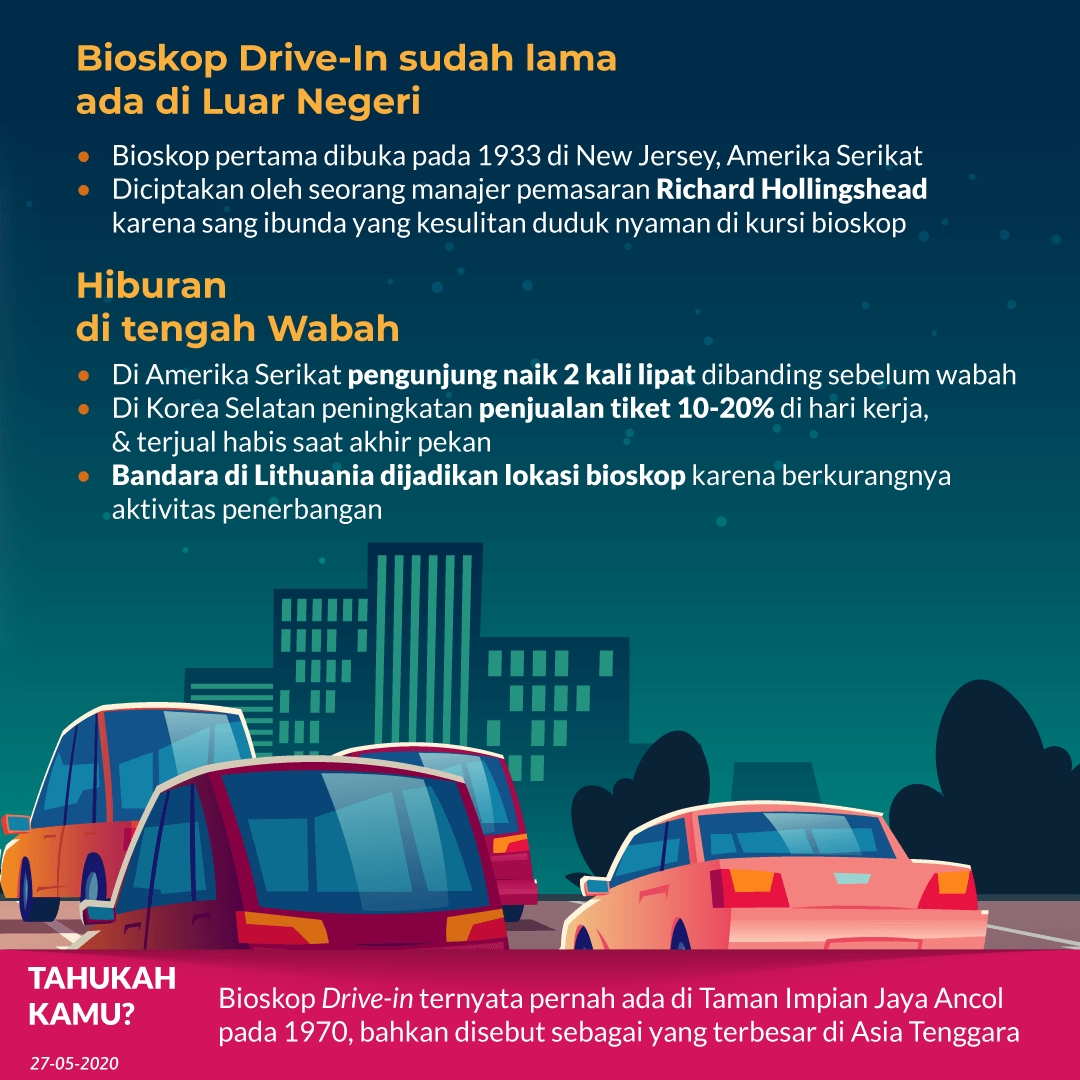 Bioskop Drive-In, Layar Tancap versi modern