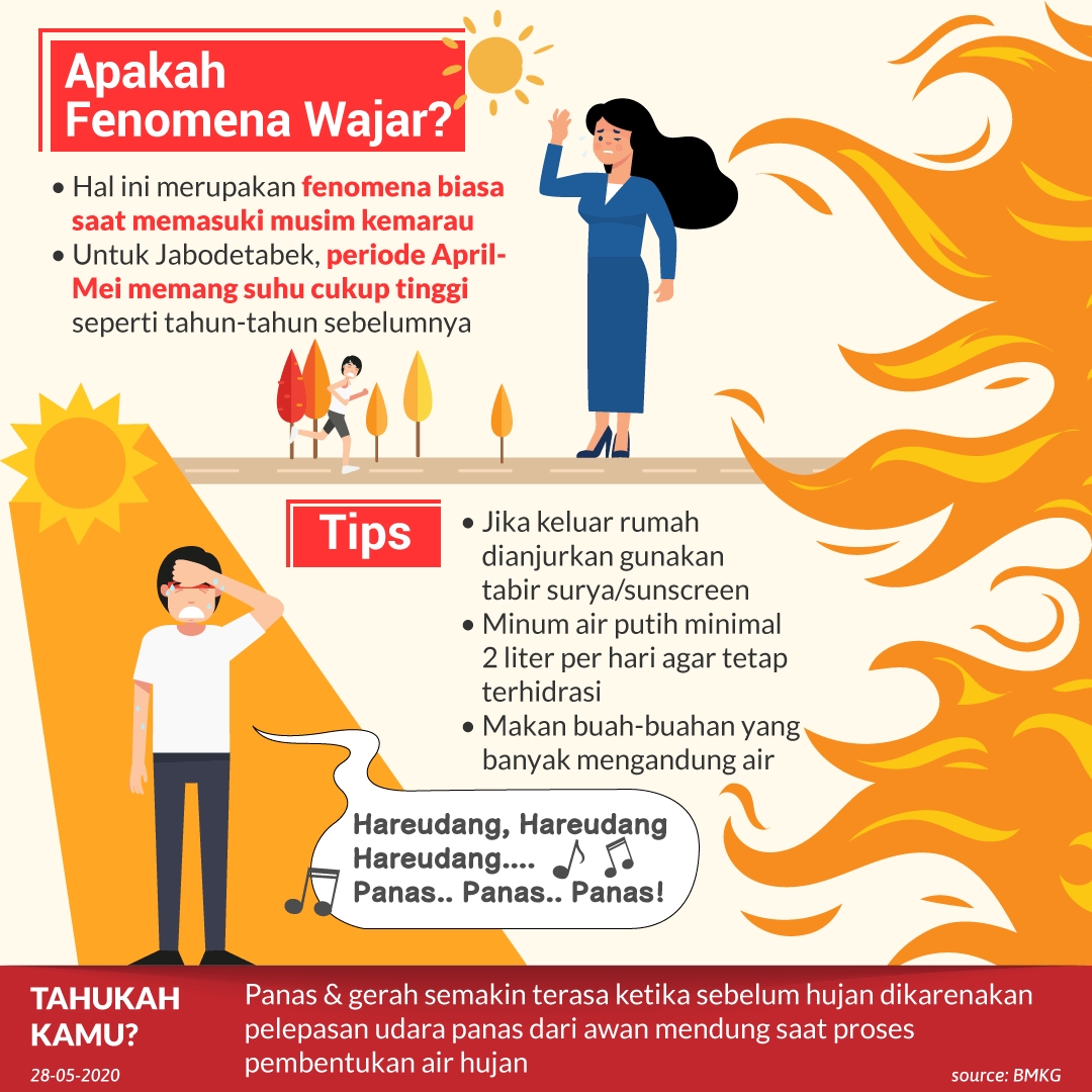 Kenapa Suhu Panas Banget Sih?