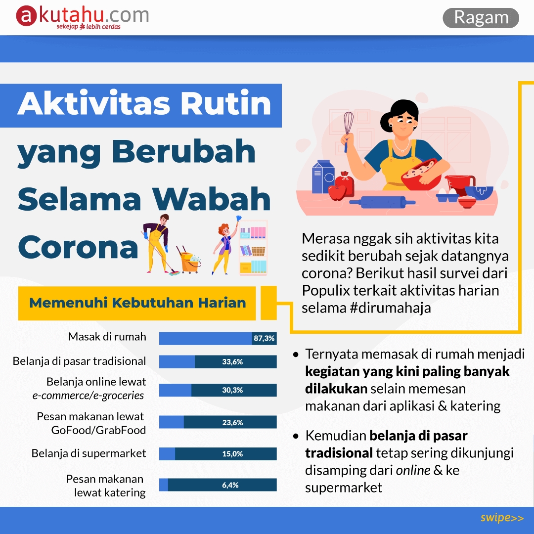 Aktivitas yang Berubah Selama Wabah Corona