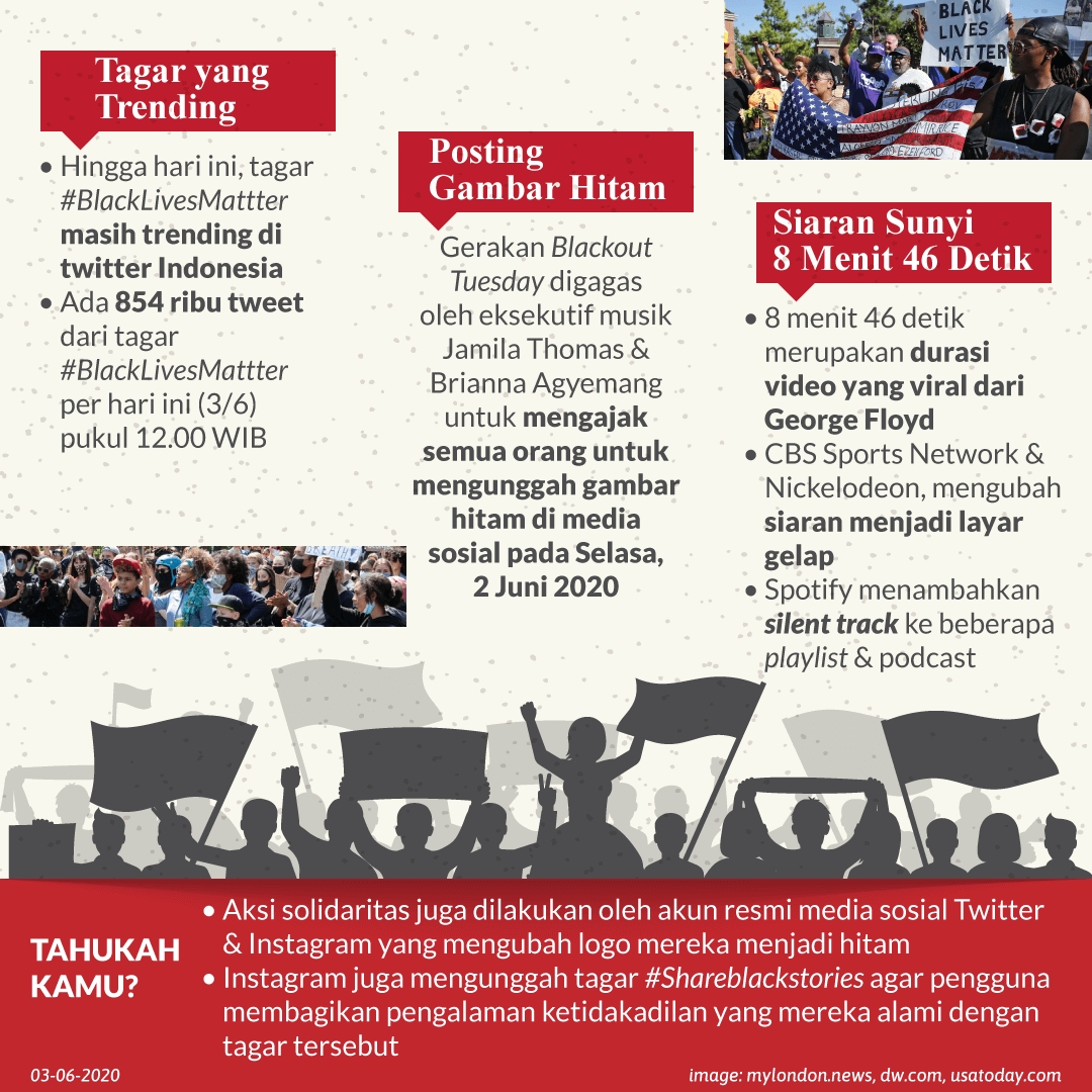 Aksi Solidaritas Untuk Floyd