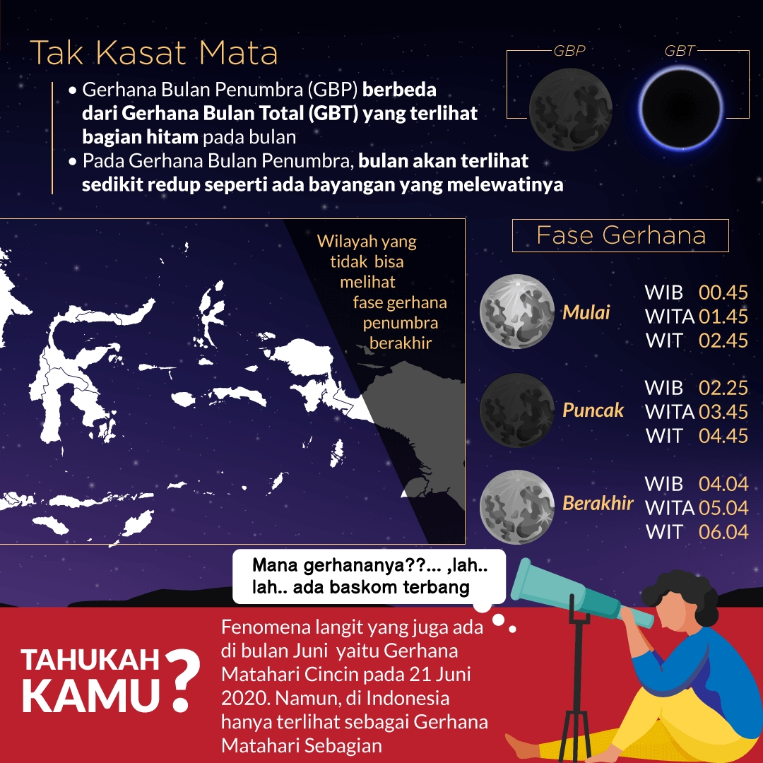 Bersiap! Malam Ini Gerhana Bulan Penumbra
