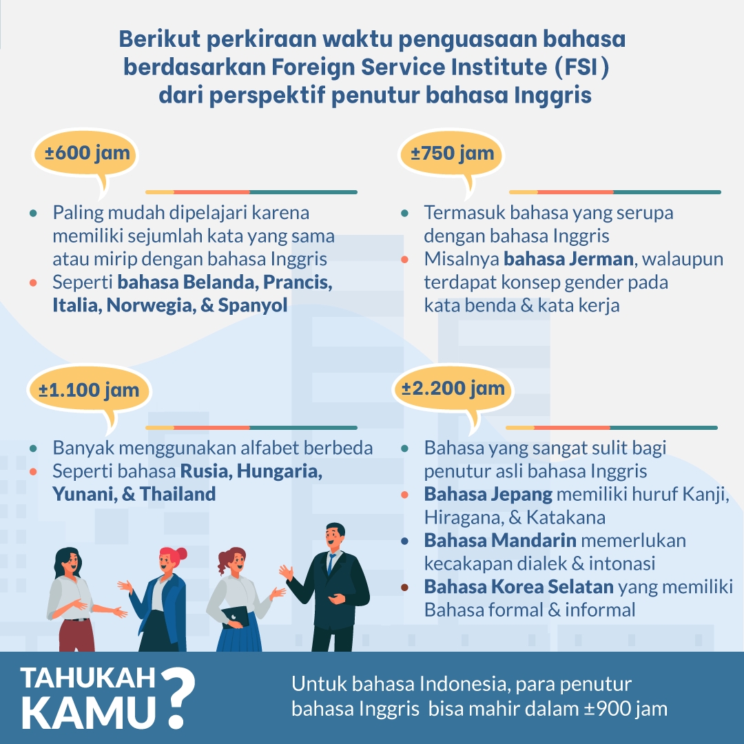 Berapa Lama Waktu untuk Menguasai Bahasa Asing?