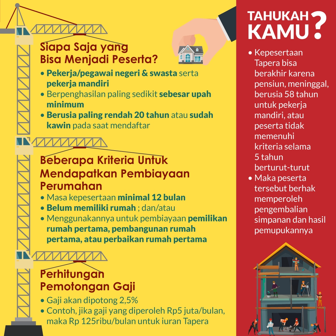Tabungan Perumahan Rakyat, Apa Itu?
