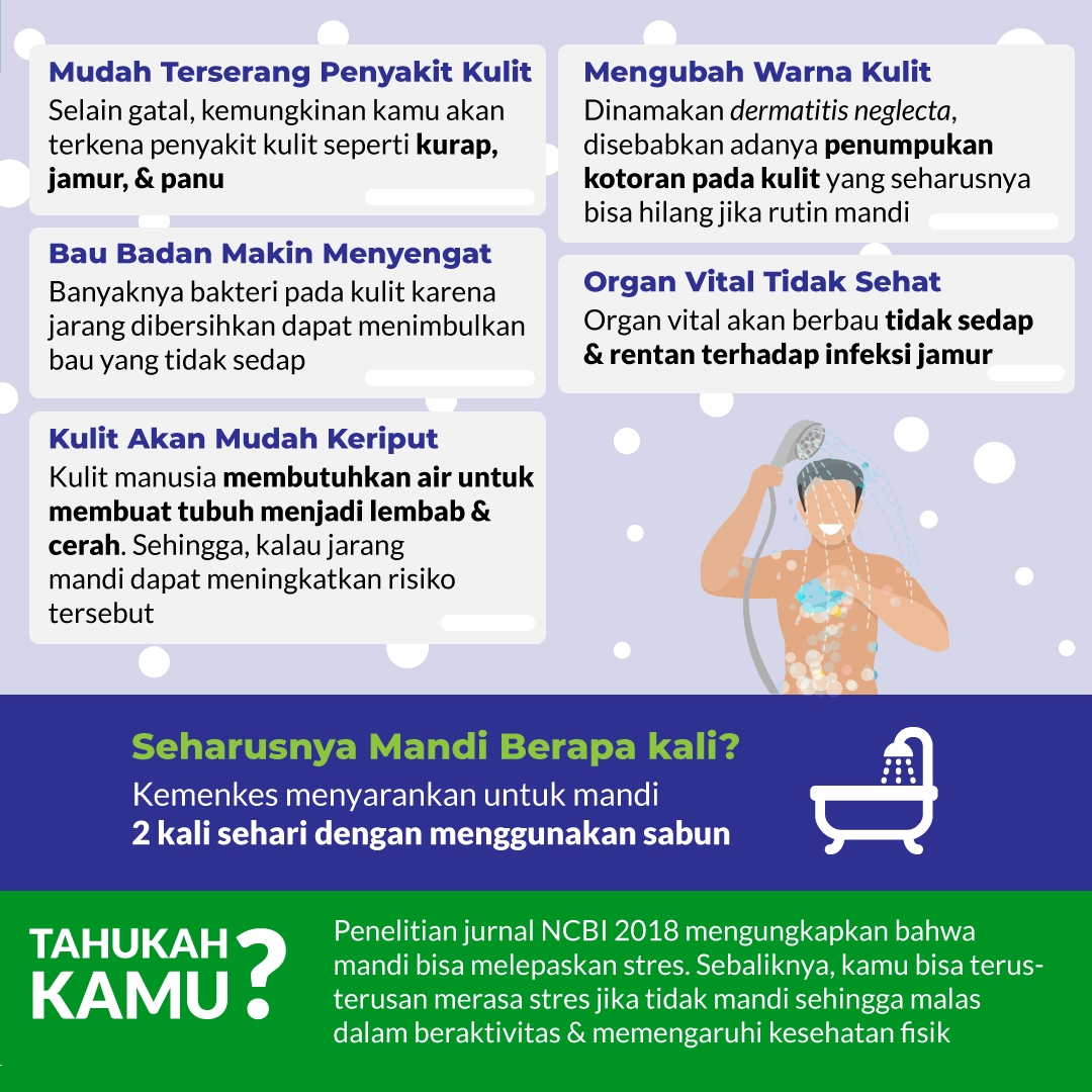 Efek Jarang Mandi