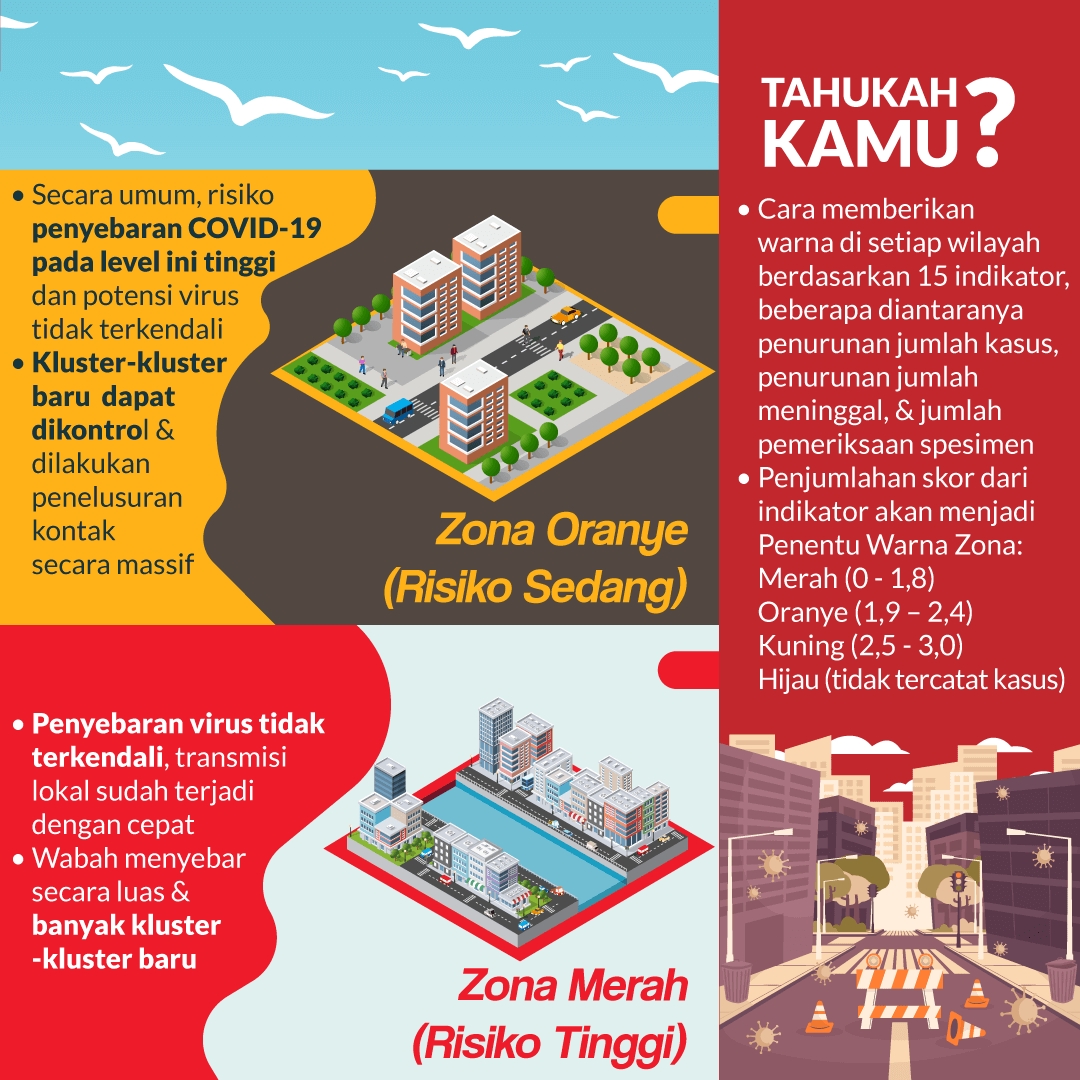 Cari Tau Risiko Wilayah Corona Dari Zona Warna