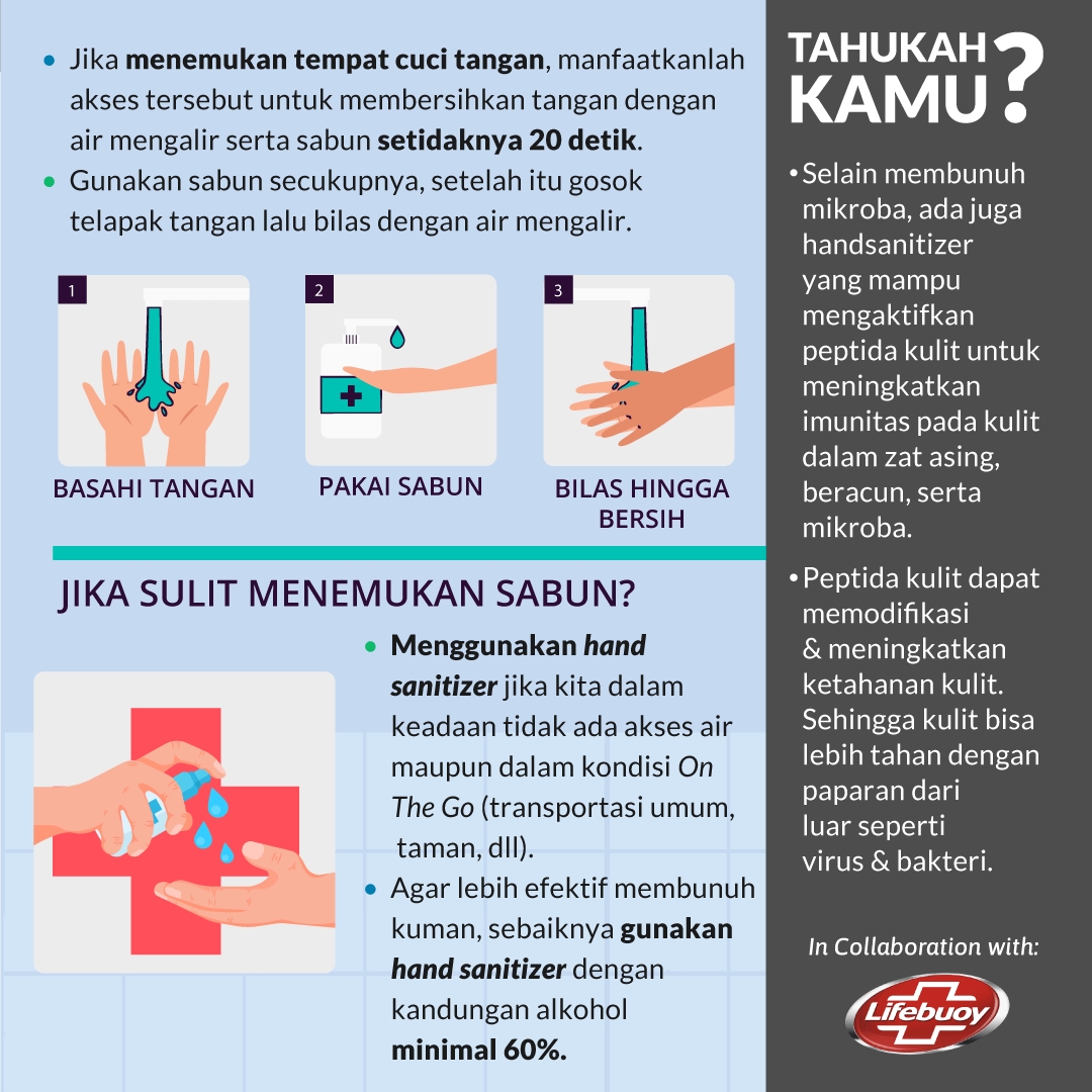 Pentingnya KebersihanTangan di Era New Normal