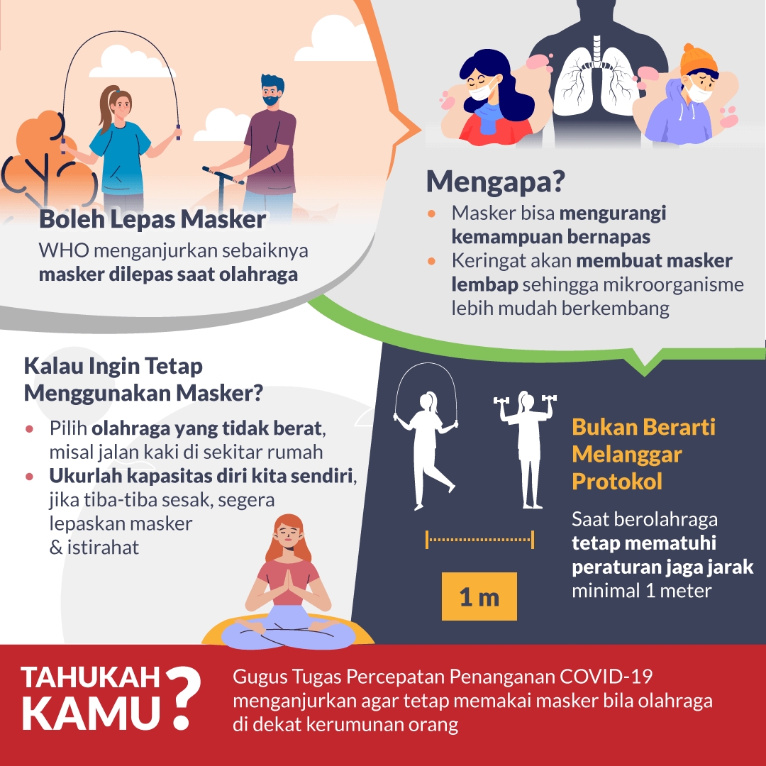 Berbahayakah Olahraga Pakai Masker?
