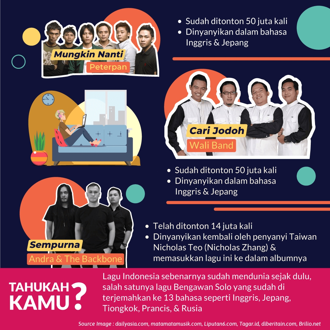 Lagu Indonesia yang Viral hingga Luar Negeri