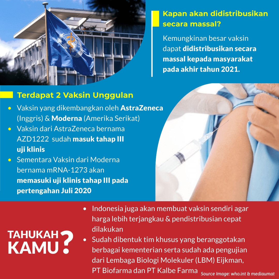 Vaksin Corona Pilihan WHO Makin Mengerucut