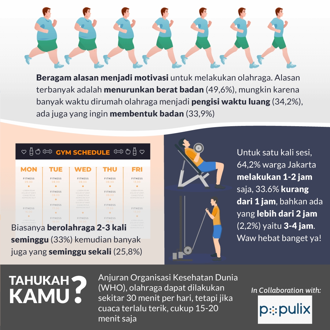  Seberapa Sering Kamu Berolahraga?