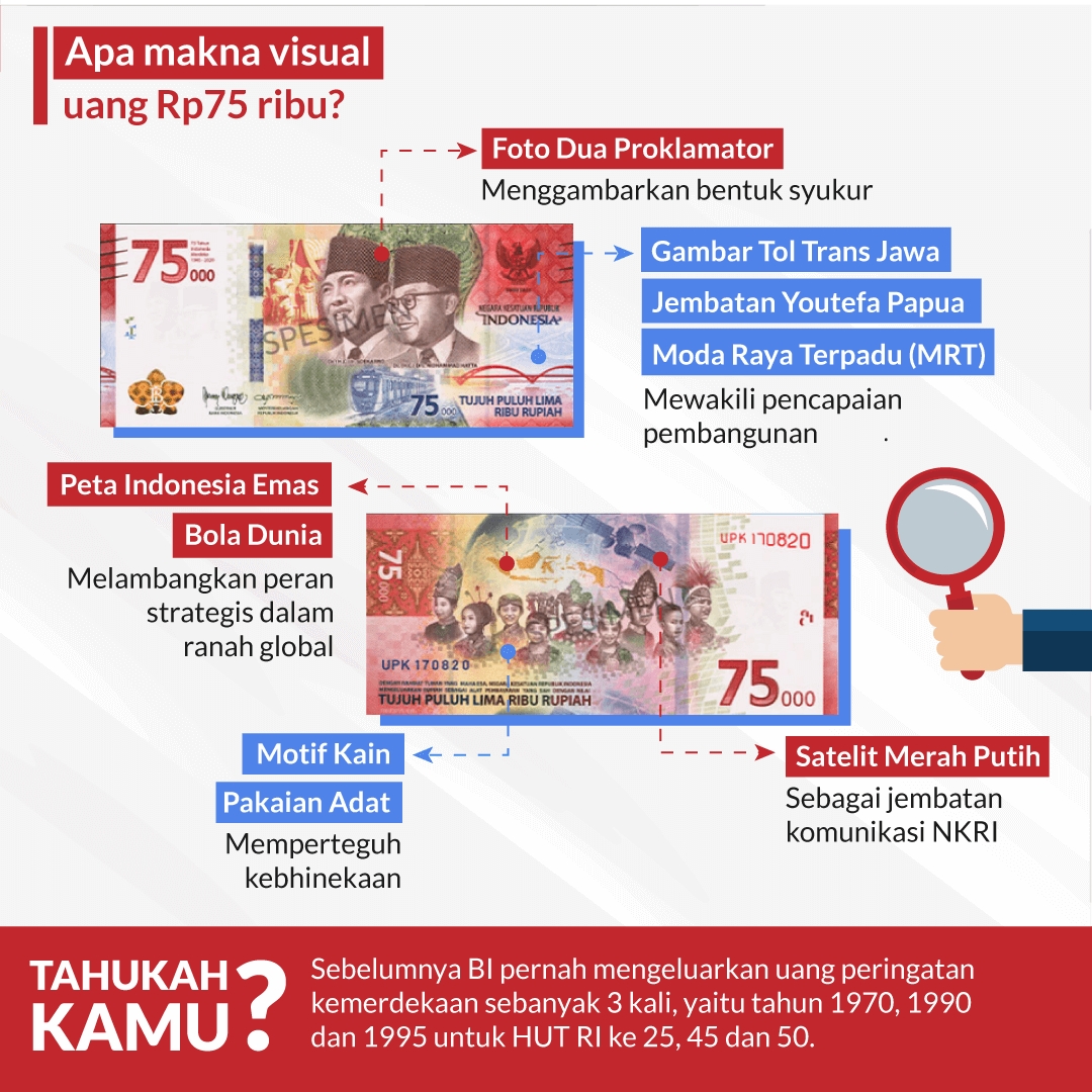 Bagaimana cara mendapatkan uang baru Rp 75 ribu?