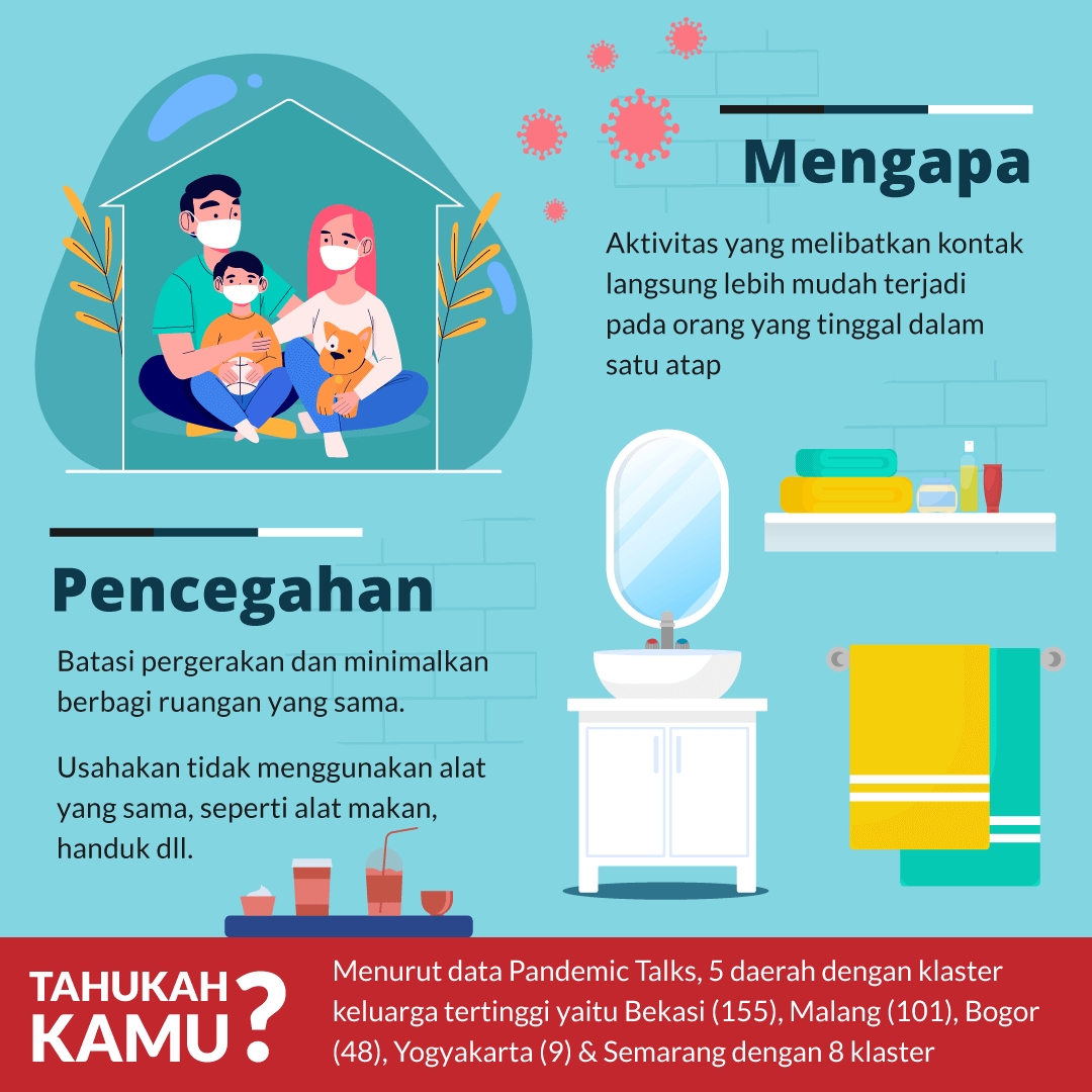 Waspada Kelompok Penularan Covid-19 (Klaster Keluarga)
