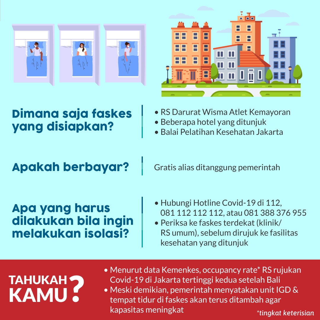 Isolasi di Fasilitas Kesehatan