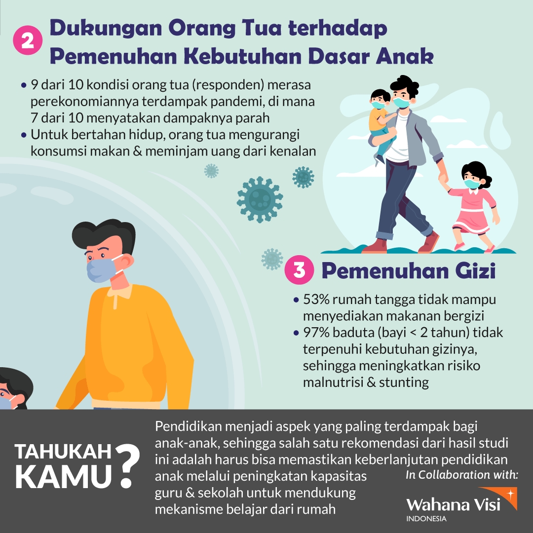 Yuk Perhatikan Dampak Pandemi terhadap Anak!