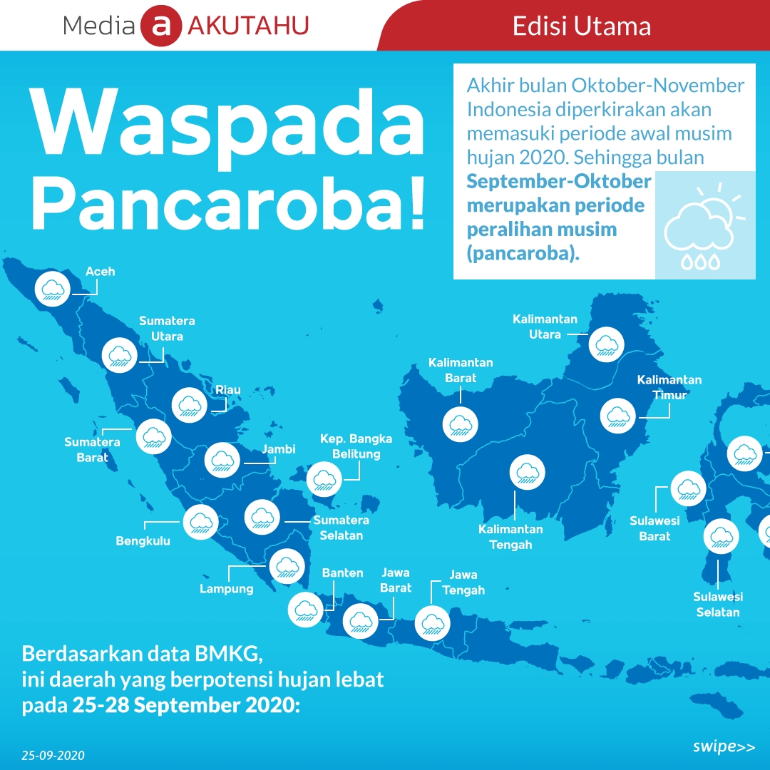 Waspada Pancaroba!