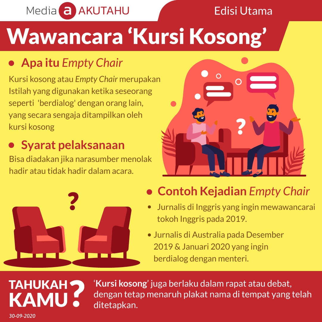 Wawancara Kursi Kosong