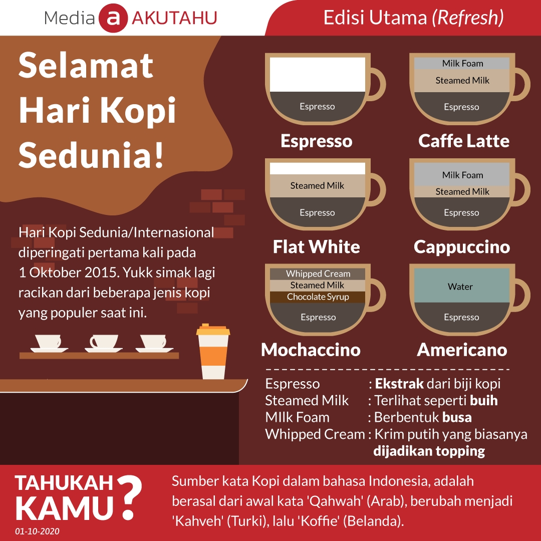 Selamat Hari Kopi Sedunia!