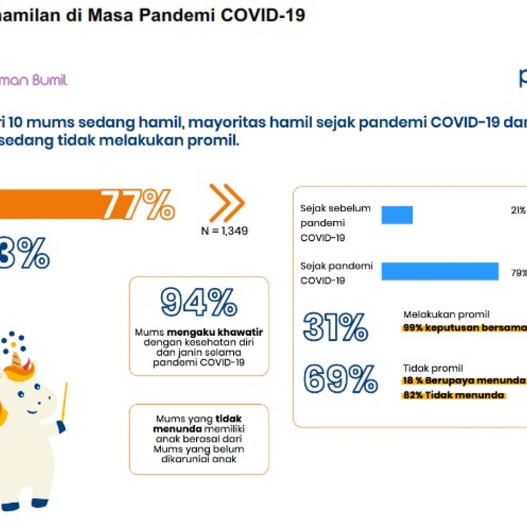 Hasil Survei: Haruskah Menunda Kehamilan Selama Pandemi?