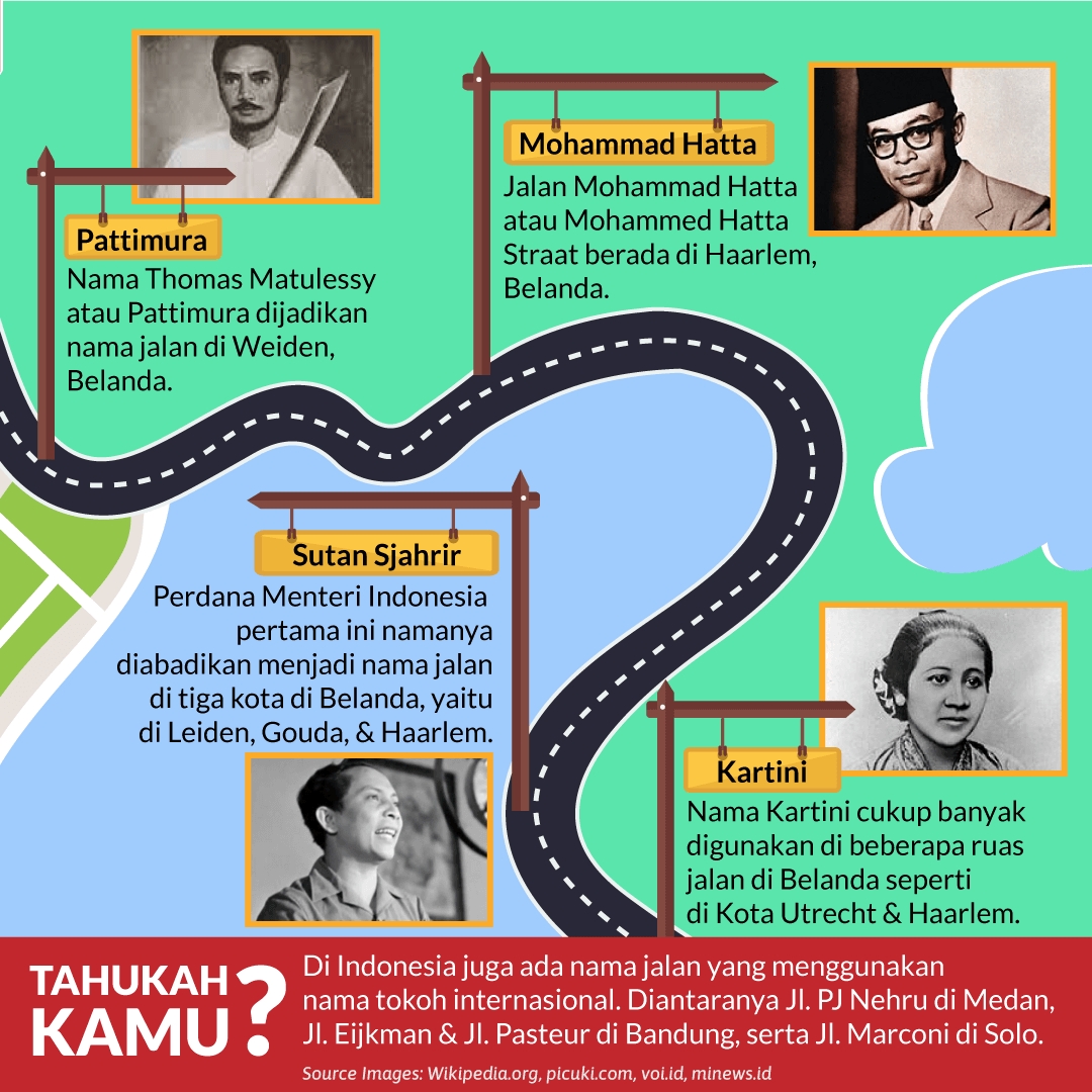 Beberapa nama tokoh Indonesia yang digunakan sebagai nama jalan di luar negeri