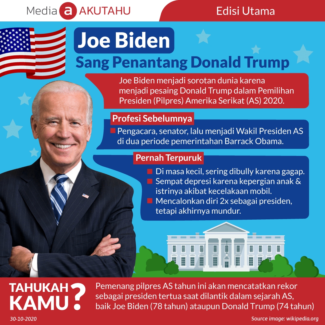 Joe Biden Sang Penantang Donald Trump