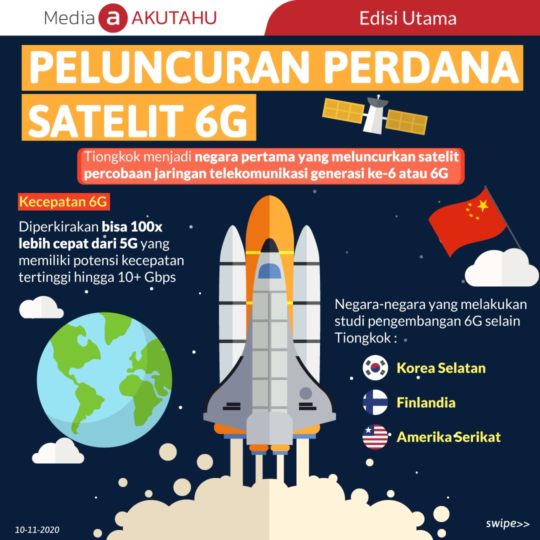 PELUNCURAN PERDANA SATELIT 6G