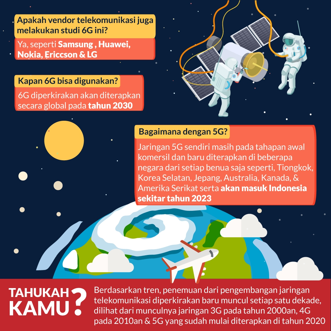 PELUNCURAN PERDANA SATELIT 6G