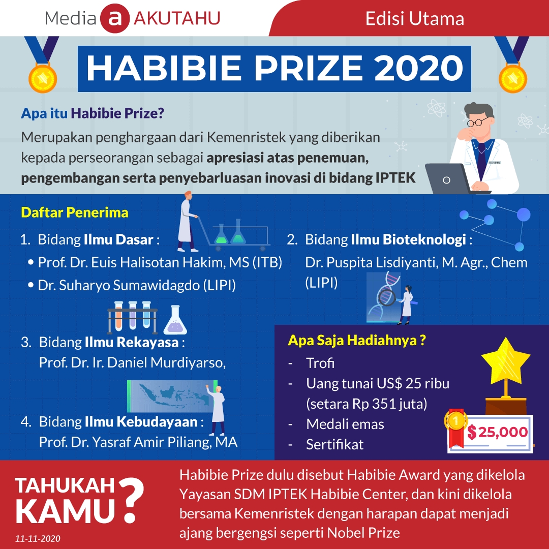 HABIBIE PRIZE 2020