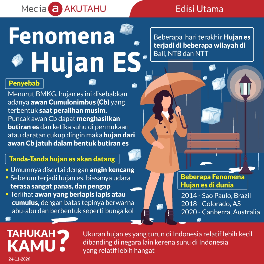 Fenomena Hujan Es