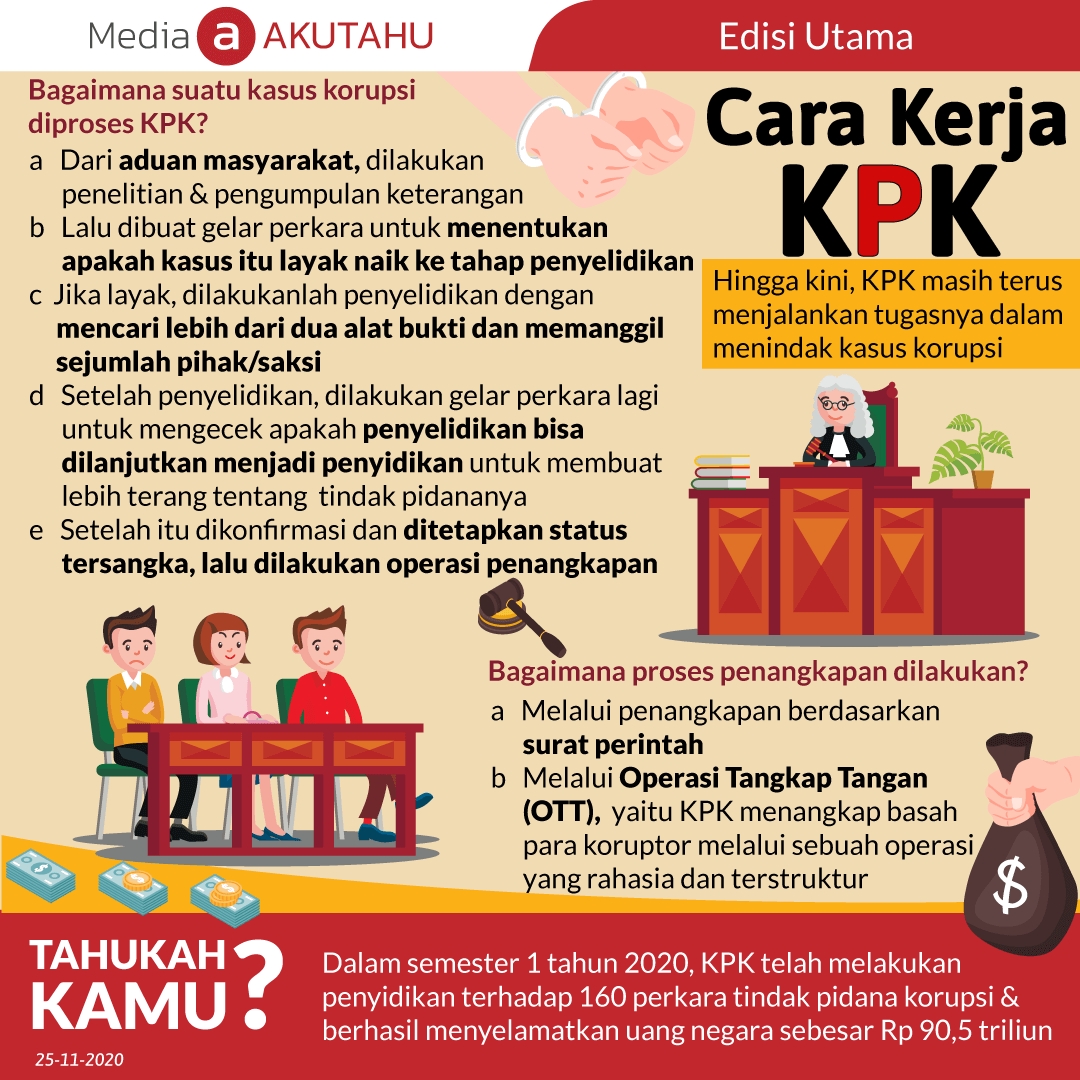 Cara Kerja KPK