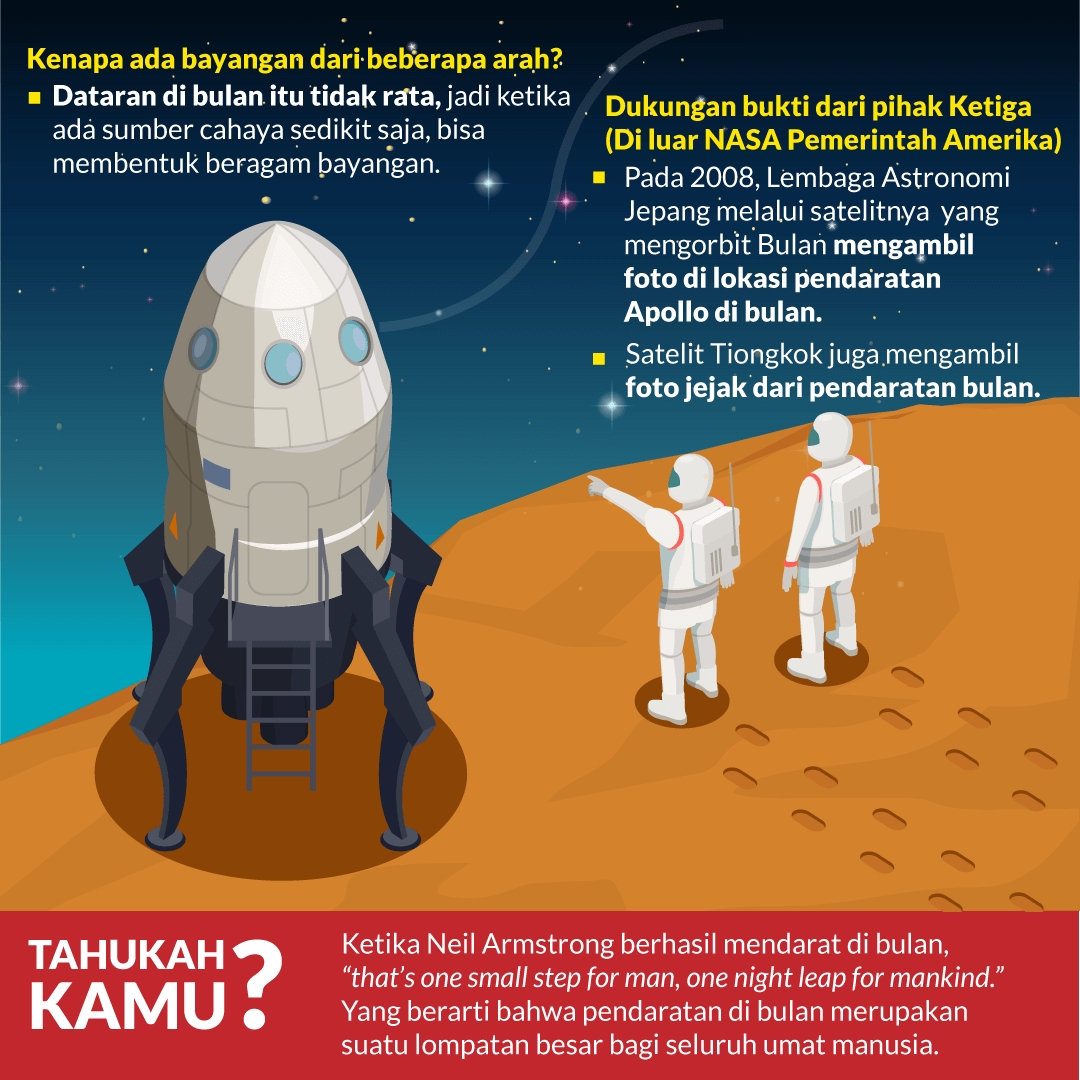 Benarkah Kita Pernah Mendarat di Bulan?