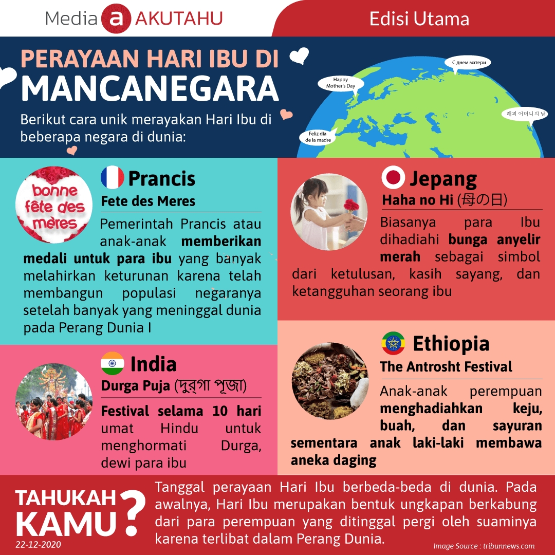 Perayaan Hari Ibu di Mancanegara