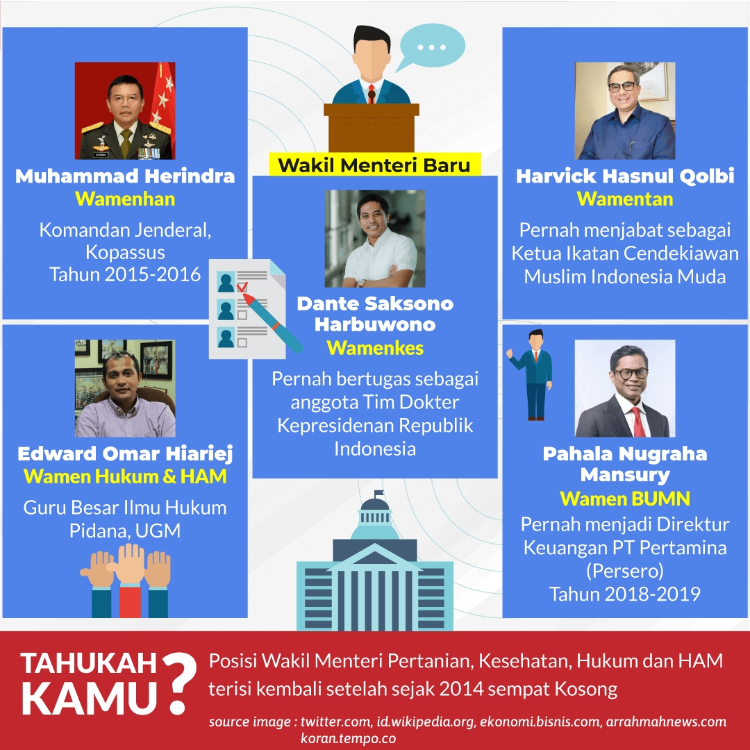 Mari Kenalan dengan 6 Menteri dan 5 Wakil Menteri Baru