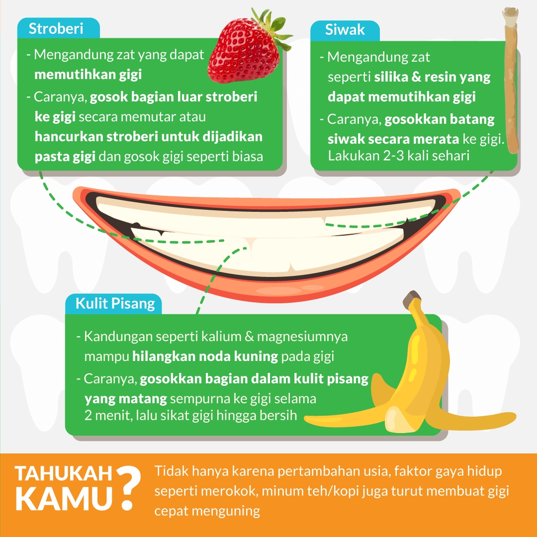 Bahan Alami Yang Ampuh Memutihkan Gigi Kuning